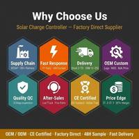 Contrôleur de charge solaire PWM pour panneau 100W 10A 20A 30A 12V 24V, double sortie de charge, affichage LCD V% AH, double USB, protection complète