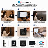 Cerradura de Puerta de Hotel RFID con Tarjeta de Acceso y Llave Mecánica, Cerradura Electrónica Inteligente para Habitación de Hotel
