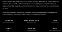 RoboSense EM4 1080-Beam LiDAR, portée de 600 m, 25,92 M points/s, LiDAR numérique pour la conduite autonome