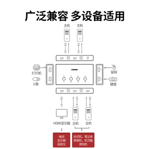 Ugreen CM293(70439)4-En 1 salida HDMI <span class=keywords><strong>KVM</strong></span> Switch <span class=keywords><strong>Box</strong></span> - Product Image 2