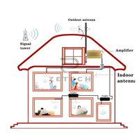 Antenne directionnelle extérieure étanche à gain élevé 12dBi 100MHz WIFI Yagi