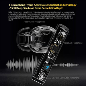 Nouveaux écouteurs sans fil <span class=keywords><strong>KZ</strong></span> Carol Pro avec réduction active du bruit, son stéréo HiFi DSP double basse, pour la musique et le sport - Product Image 6