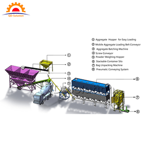 Khô trạm trộn bê tông với công nghiệp tổng hợp và cát trạm trộn được sử dụng cho bê tông bán hàng. - Product Image 3