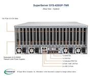 Mesin Komputasi GPU Deep Learning Kustom Barebones dengan Kartu Memori Grafis Hard Disk Server Baru 420GP10