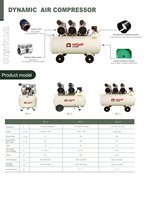 Compresseurs d'air dynamiques et silencieux Blanc 70l 2250W 8 bar Compresseur d'air sans huile