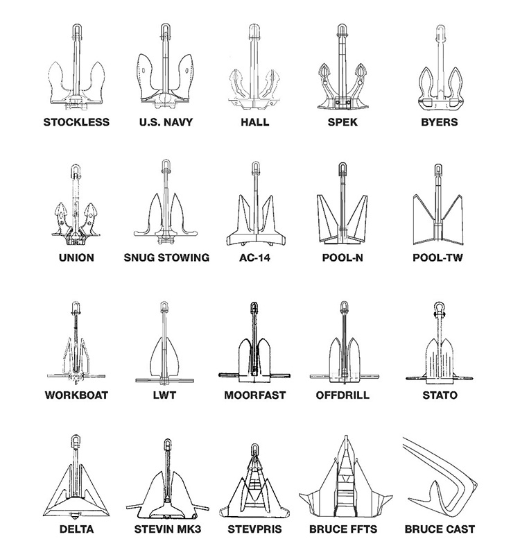 Customized Ship used Marine AC-14 HHP Stockless Anchor