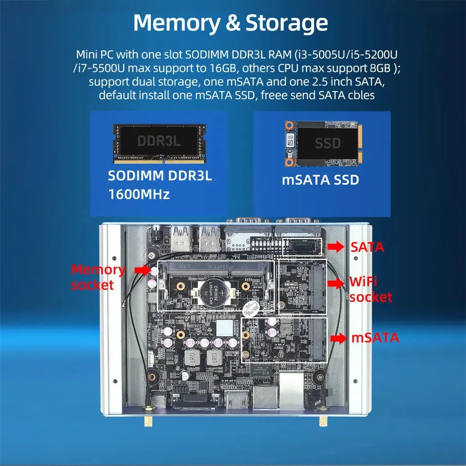 Industrial Mini Pc i5 4200u Ce-leron Core i3 i7 Fanless 2 Portas Ethernet Lan Servidor RS232 Win10 Linux Computador Desktop Fanless
