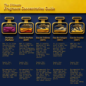 長続きする花の香りレディース75mlピンクローズ香水2-5日配達 - Product Image 6