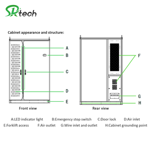 Système de Stockage d'Énergie Industriel et Commercial 100kW 261Kwh Batterie au Lithium Armoire Intégrée Extérieure Batterie Haute Tension BUA-768V-215kW - Product Image 2