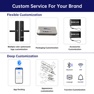 Smart Lock a buon mercato con App TTlock codice digitale RFID IC Card sblocca Smart serratura per appartamento - Product Image 5