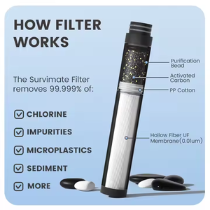 Privé Labels 5-traps draagbare buiten waterfilterfles met actieve kool, Tritan, 650ml, BPA-vrij, handmatige activering - Product Image 2