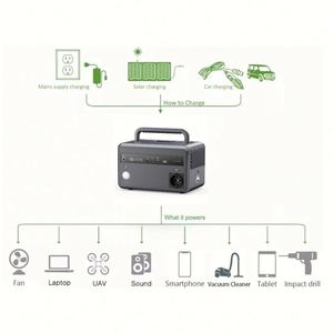 แบตเตอรี่สำรองพลังงานขนาดกะทัดรัด 300W ชุดจ่ายไฟ AC แบบพกพาสำหรับการผจญภัยกลางแจ้ง - Product Image 5