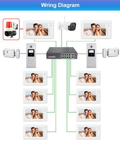 Pantalla táctil Wifi timbre de puerta teléfono Cámara edificio intercomunicador timbres TCP IP multi-apartamentos casa inteligente Cámara timbre - Product Image 6