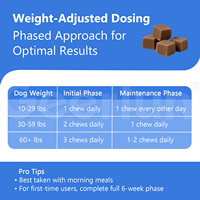 Compléments alimentaires pour la santé des articulations des animaux de compagnie, fournis par l'usine OEM, avec chondroïtine, favorisant le confort des articulations, pour les hanches des chiens, sous forme de comprimés à mâcher.