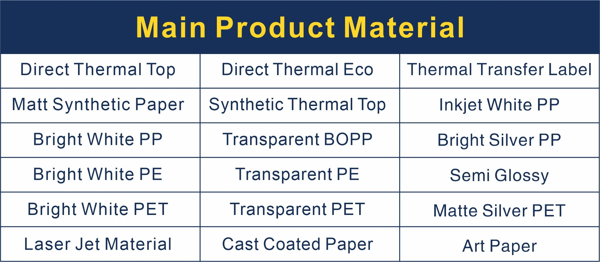 Direct Thermal Label 