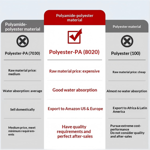 قطع قماش تنظيف من الألياف الدقيقة بأسعار مخفضة من المصنع، مستلزمات تنظيف ماصة، مناديل تنظيف للمنزل والمطبخ والسيارة - Product Image 4