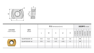 Inserti per tornitura e fresatura indicizzabili in carburo di tungsteno BLMP09, inserti BLMP0603 BLMP0603R-m BLMP 0603 0904R per lavorazioni meccaniche - Product Image 3
