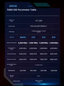 ZhiTai Yangtze River Ti600 2TB M.2 2.5" ฮาร์ดดิสก์ SSD สำหรับแล็ปท็อป ใหม่ แบบ SATA 3.0 PCIe Gen3 พอร์ตขยายภายใน ความเร็วในการอ่าน/เขียน 501-600MB/s - Product Image 4