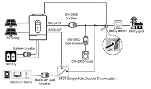 8 кВт 10 кВт 11 кВт 12 кВт Гибридный солнечный инвертор 48 В чистый синусоидальный Встроенный MPPT 220 В вон/вне сети Фотоэлектрический инвертор - Product Image 5