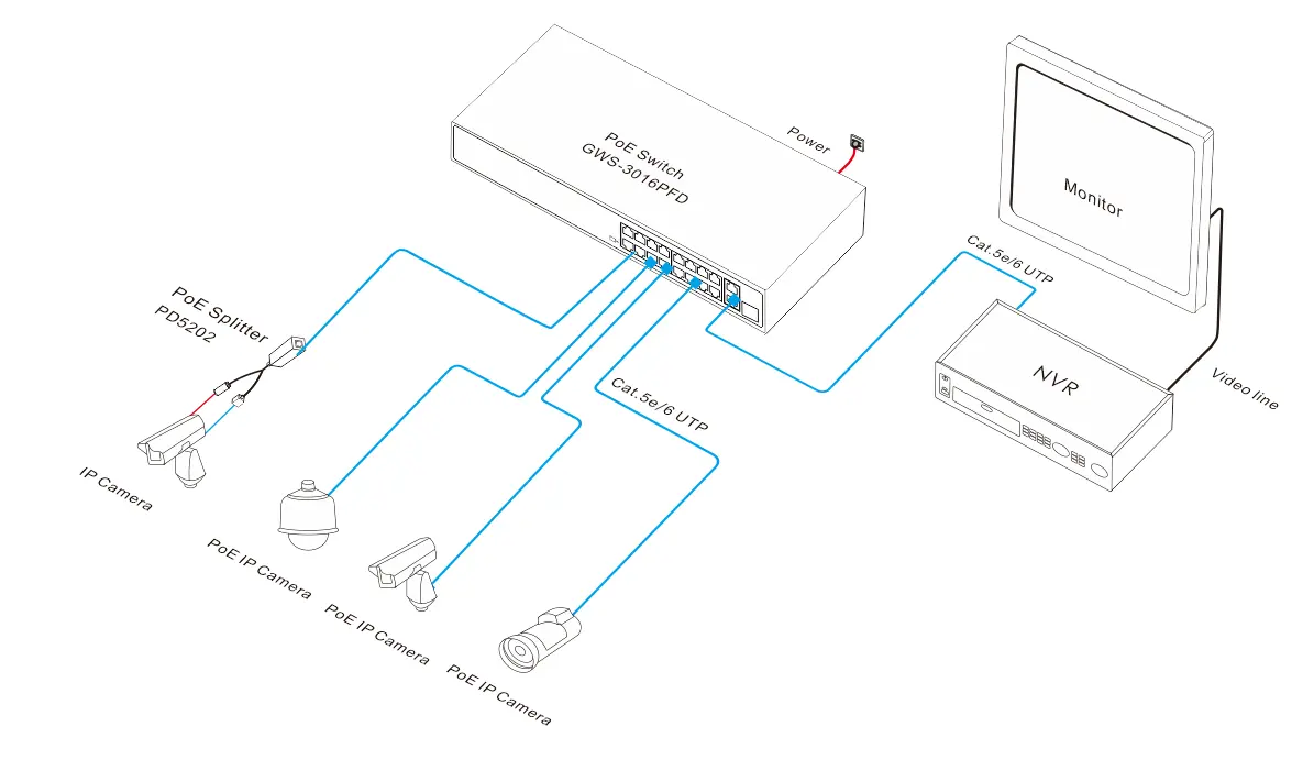 New Arrivals 16 POE port Full Gigabit Commercial Switch with 2 Gigabit Uplink Ethernet Unmanaged POE Switch