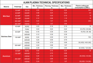N2หัวฉีด40A ที่สิ้นเปลืองสำหรับการตัดพลาสม่า SHP260 - Product Image 5