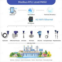 Capteur sans fil 4G/NB-IoT pour moniteur AHU Clouds : température, humidité et pression statique dans les conduits, intégration plateforme Cloud, gestion à distance