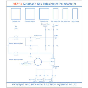 Analyseur de noyau de laboratoire Perméamètre à gaz et porosimètre Gaz Hélium Porosimètres - Product Image 2