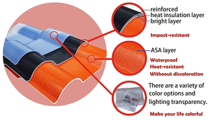 Tuiles en résine résistantes aux UV, très vendues en Espagne, tuiles de toit synthétiques en plastique ASA-UPVC pour bâtiments résidentiels - Product Image 5