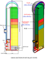 Batu Silika Refraktori, Batu Silika Tahan Api untuk Tungku Peleburan Kaca, Regenerator Oven Kokas