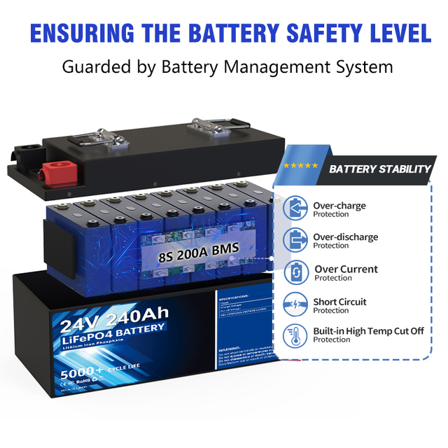OEM 5000+ Cycle 24V 100AH 200AH 240AH 300Ah 400Ah Lithium Ion Energy Storage Battery LiFePO4 Battery Packs Phosphate Battery