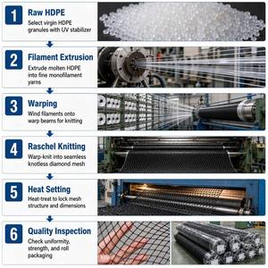 100% HDPE Anti-Vogel-Netz für Reisfelder, Obstgärten, Weinberge, Gärten und Fischteiche - Kunststoff-Netzabdeckung - Product Image 6