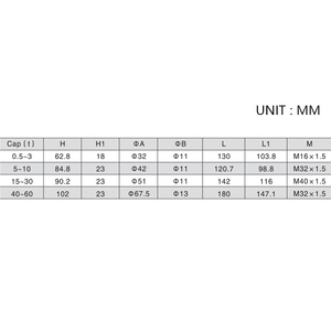Célula de Carga de Acero Aleado de Alta Precisión Santwell <span class=keywords><strong>LFT</strong></span> 0.5t-60t con Radios, Precisión del 0.02%, Certificación CE RoHS, para Básculas de Camiones/Monorriel - Product Image 3