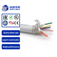 Cable Redondo Aislado y Blindado 2YStYRY de 300 V con Aislamiento Termoplástico