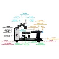Goniomètre d'angle de contact de base QD100 pour la mesure de la perméabilité superficielle, instrument de contrôle qualité, vente directe usine
