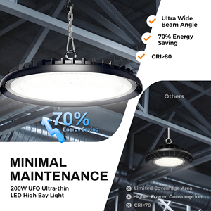 Projecteur LED <span class=keywords><strong>Industriel</strong></span> UFO Rond Ultra-Mince 200W IP65, Corps en Aluminium, pour <span class=keywords><strong>Éclairage</strong></span> Intérieur d'Atelier, <span class=keywords><strong>Entrepôt</strong></span> et Garage - Product Image 4