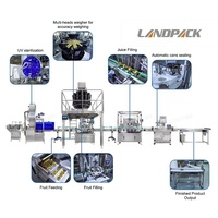 Máquina de Línea de Producción para Llenado y Pesaje de Granulados, Pasta, Alimentos Enlatados, Frutas y Latas