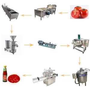 TCA XINDAXIN Factory Price Automatic Tomato Sauce Making Plant Tomato Ketchup Processing Machine