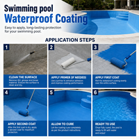 Revêtement polyuréthane monocomposant haute performance à application à froid pour les drains et les gouttières des terrasses de piscine