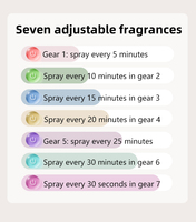 Diffuseur d'arômes sans eau alimenté par USB 1800mAh Minuterie rechargeable Fonctionnement silencieux Aide au sommeil parfaite pour le bureau à domicile Portable 50ml
