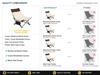 Chaise de camping pliable toutes saisons avec cadre en acier, siège large à bandoulière, poche latérale, pour bureau, sieste, plage