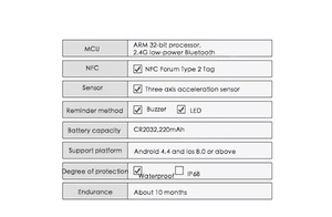 Thiết Bị Theo Dõi Không Dây <span class=keywords><strong>GPS</strong></span> Mini Thiết Bị Tìm Chìa Khóa Thông Minh Cho Chó Mèo Cho Người Già - Product Image 6