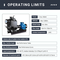 Pompa saluran pembuangan, seri CNP SP swakriya, pompa limbah listrik 220V/380V untuk perawatan air