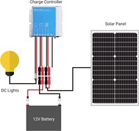 Panneaux solaires monocristallins à succès 100W 120W 150W 12V 18V – Module PV solaire pour tours de vidéosurveillance et éclairage public