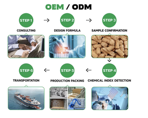 OME Pro Plan Soft Chew, soutien immunitaire pour chien, probiotique, huile de poisson, absorption rapide, biologique, santé de la peau/du pelage, santé des articulations, santé digestive - Product Image 6