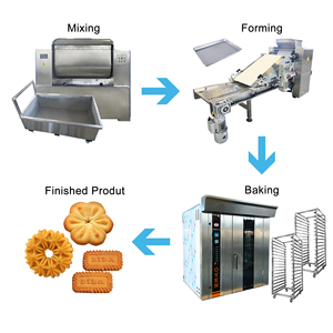 Tự động nhỏ Quay đào sắc nét Cookie Máy làm Quả Óc Chó Pastry Máy ép - Product Image 6