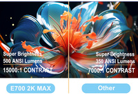 Everycom E700 2k Max Mise au point électrique LED Projecteur intelligent Android