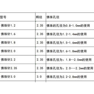 เครื่องมือหมุนลูกประคำโบราณ แกนสแตนเลส เข็มขัดลูกปัดไม้สำหรับขัดเงา ใช้สำหรับจัดตำแหน่งอุปกรณ์ตกแต่งเครื่องประดับ - Product Image 1