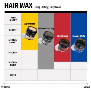 Cera para el Cabello Orgánica para el Cuidado Masculino Formal, Marcas Italianas, Pomada para el Cabello de Primera Calidad - Product Image 2