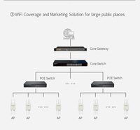 Point d'accès 1750mbps, Port Gigabit, antenne double bande, wi-fi, 1 pièce, vente en gros