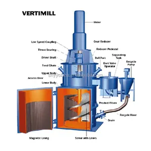 Cina Proses Basah Vertikal Pengadukan Mill Tower Mill untuk Bijih Tembaga Ultrafine Milling Machine